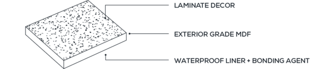Laminated MDF shower panel materials
